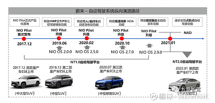 英伟达自动驾驶中国团队扩招，涉及五个部门25个岗位