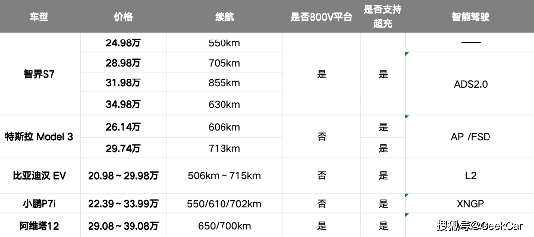 爱芯元智仇肖莘：三到五年后，国产芯片有望成为智驾市场主力