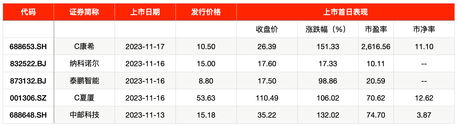 Seeds | 易控智驾宣布完成4.5亿元股权融资