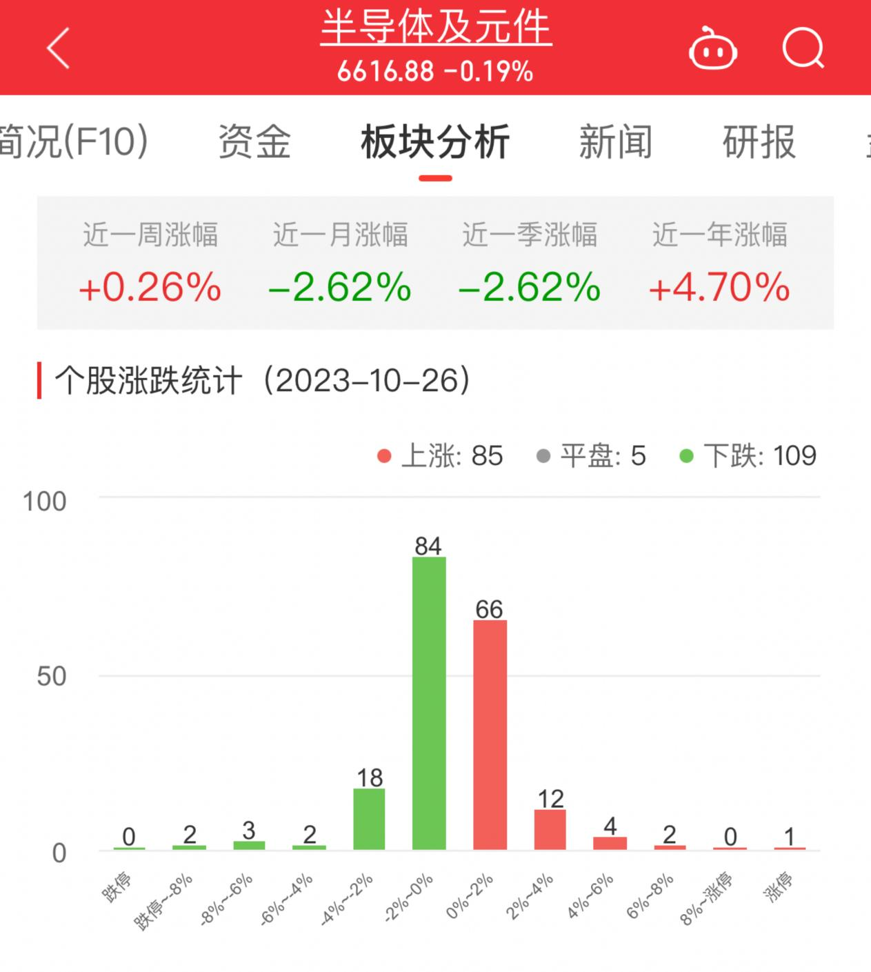 闻泰科技有何“难言之隐”？