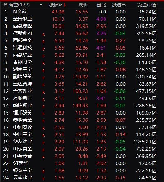 预盈超1688亿元！68家锂电领域上市公司2022年业绩抢先看,预盈超1688亿元！68家锂电领域上市公司2022年业绩抢先看