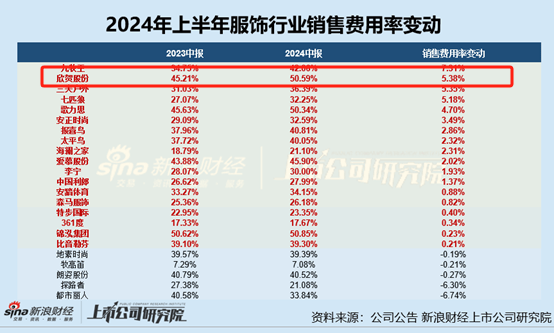 17家负极材料半年报出炉！净利润下滑倒逼企业降本突围