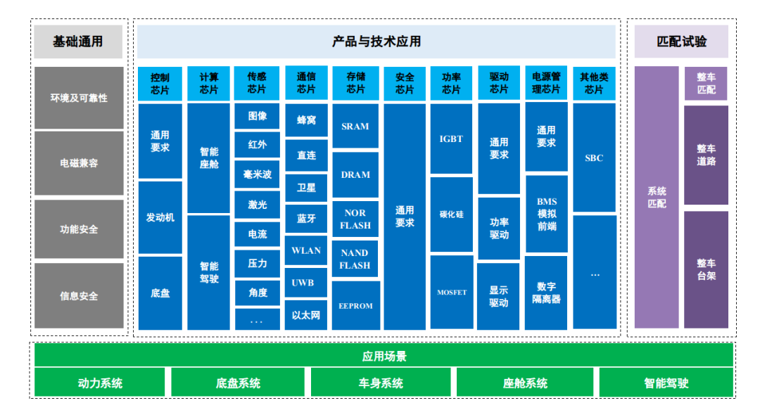 国家强标《汽车软件升级通用技术要求》正式发布，OEM准备好了吗？