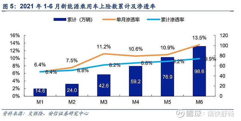 11月乘用车零售预计将达240万辆，新能源渗透率约53.3%