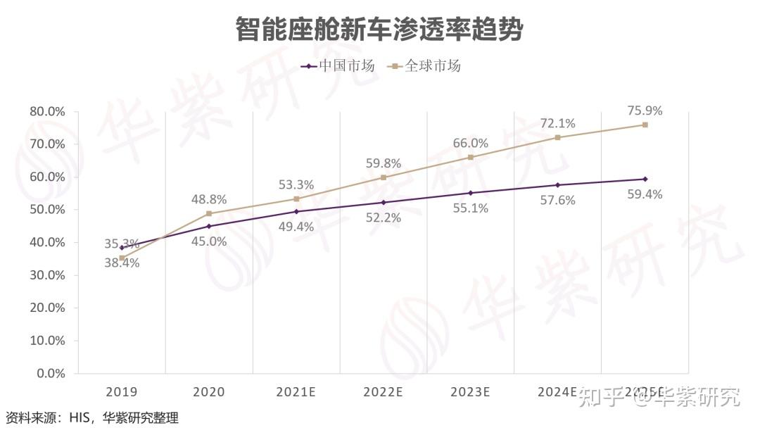 11月乘用车零售预计将达240万辆，新能源渗透率约53.3%