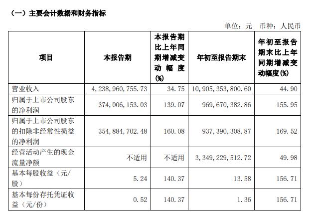 欧盟碳排放新规实施在即，南非10月汽车出口量大跌42.6%