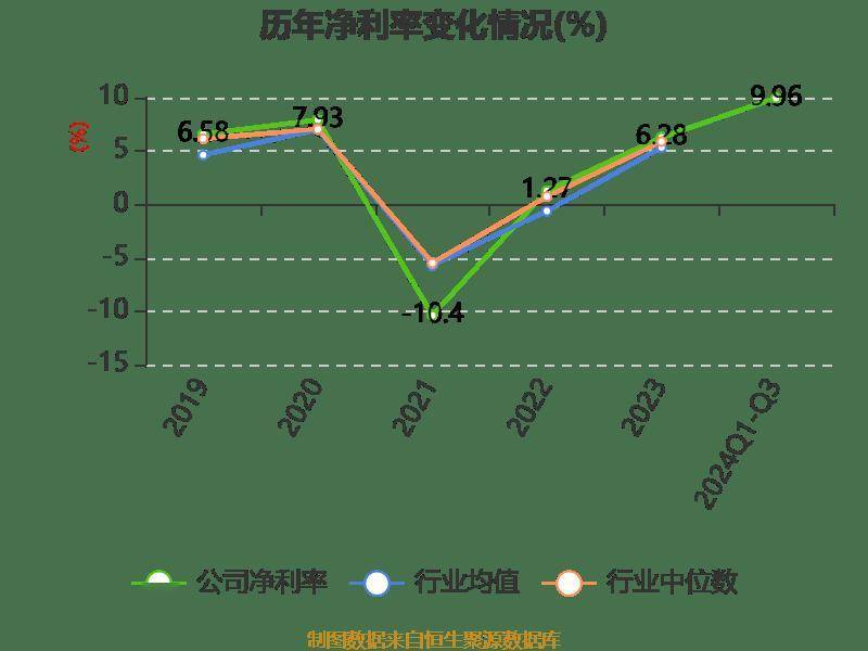 松下电池业务季度营业利润增长42%