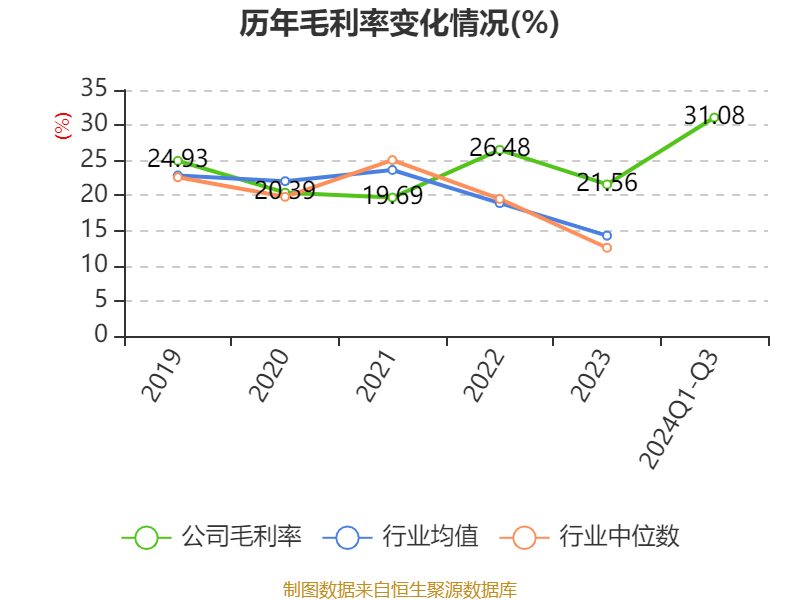 松下电池业务季度营业利润增长42%