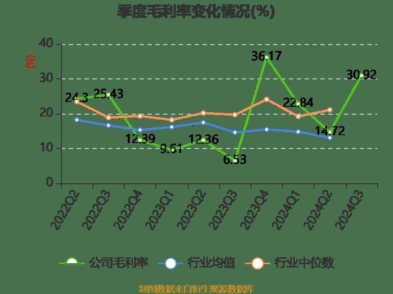 松下电池业务季度营业利润增长42%