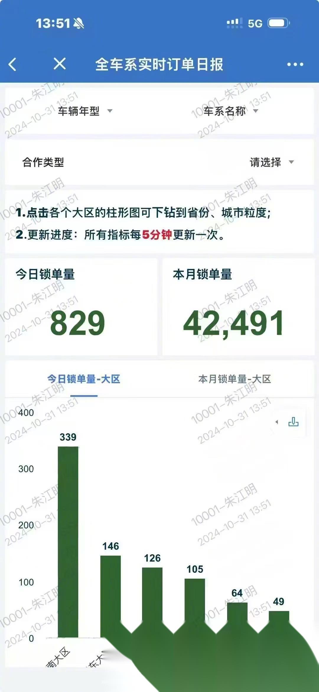 零跑C11累计销量突破20万台