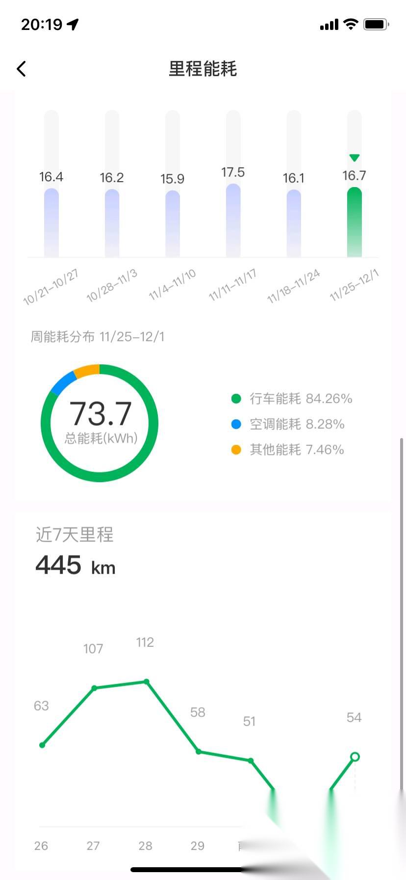 零跑C11累计销量突破20万台