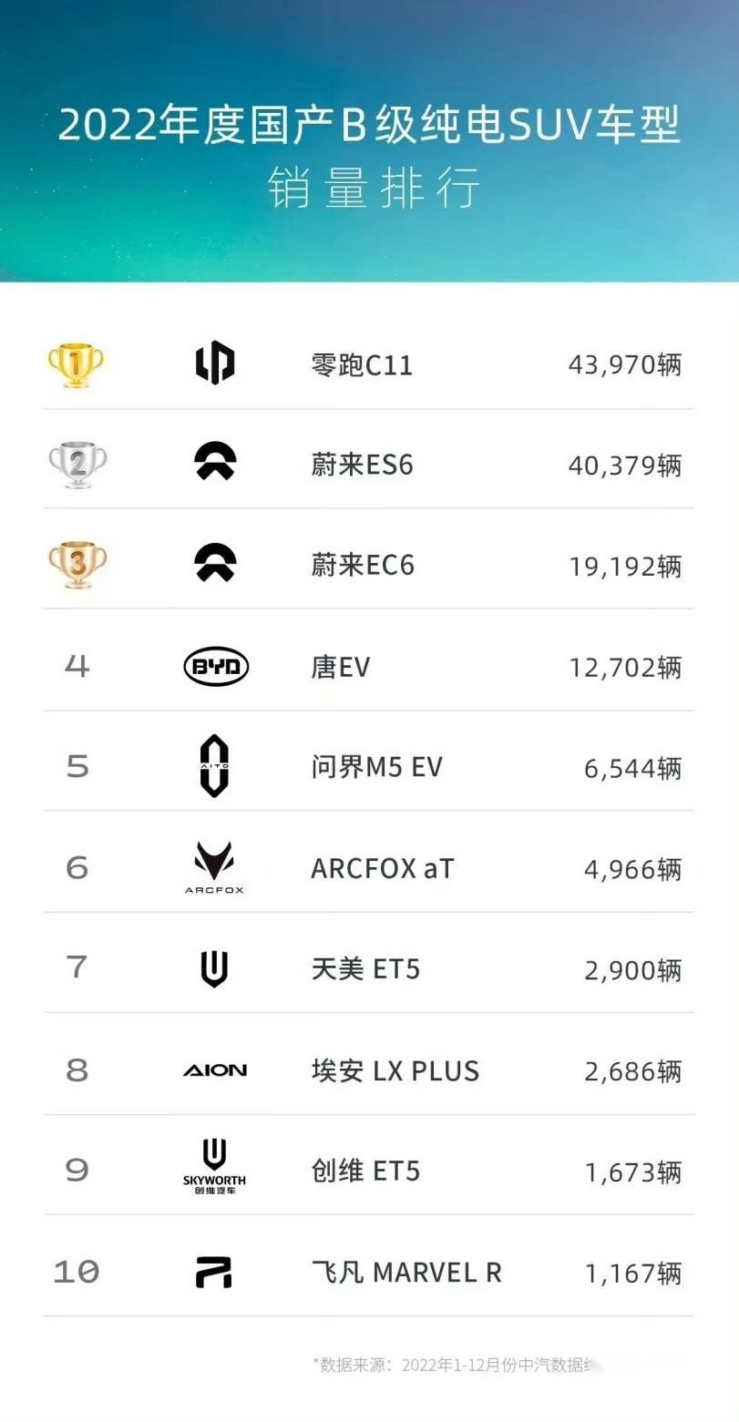 零跑C11累计销量突破20万台