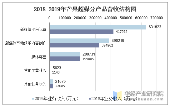 长城汽车2022年净利润82.7亿，同比增长22.90%,长城汽车2022年净利润82.7亿，同比增长22.90%