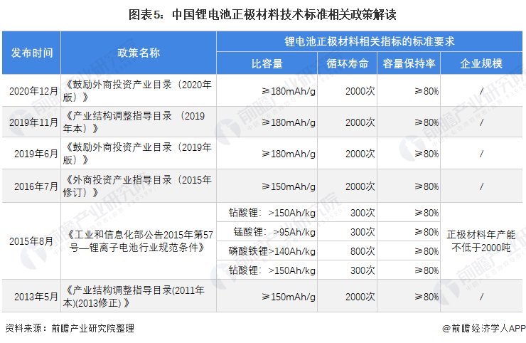 彭博新能源财经：中国在锂离子电池领域的主导地位将继续保持