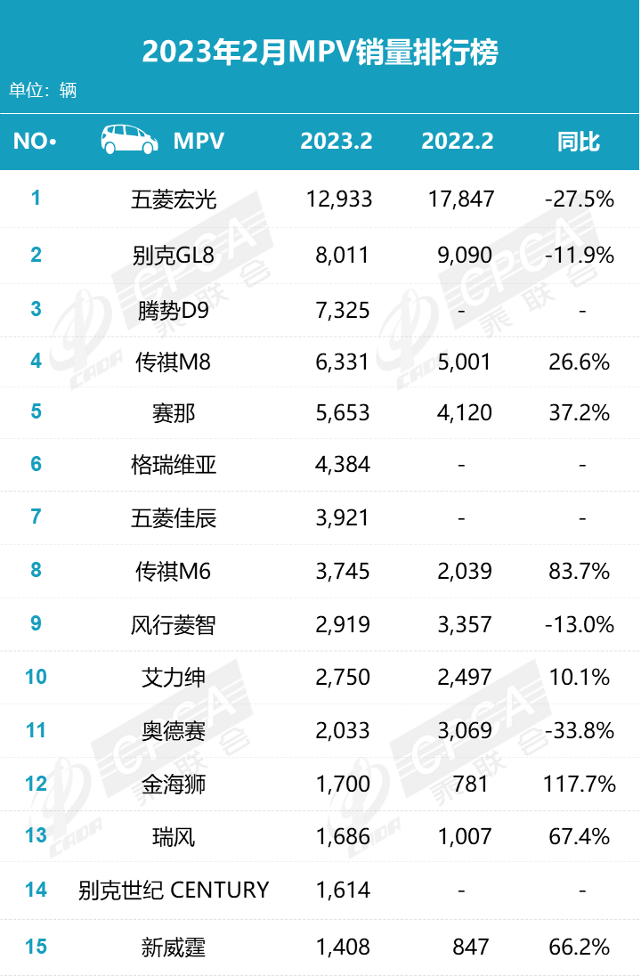 特斯拉1-11月在韩国进口乘用车市场首次位列第三，仅次于宝马、奔驰