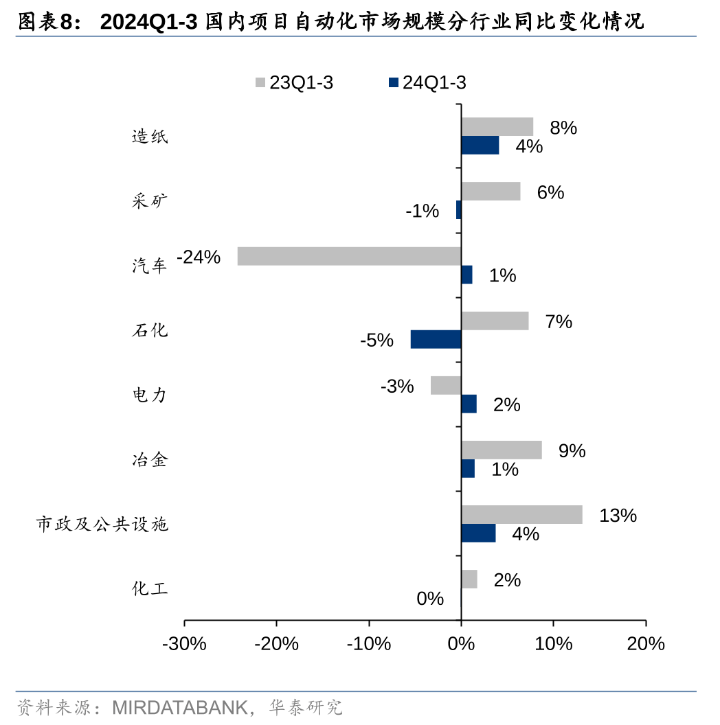 2025年全球纯电动汽车销量预计将同比增长30%