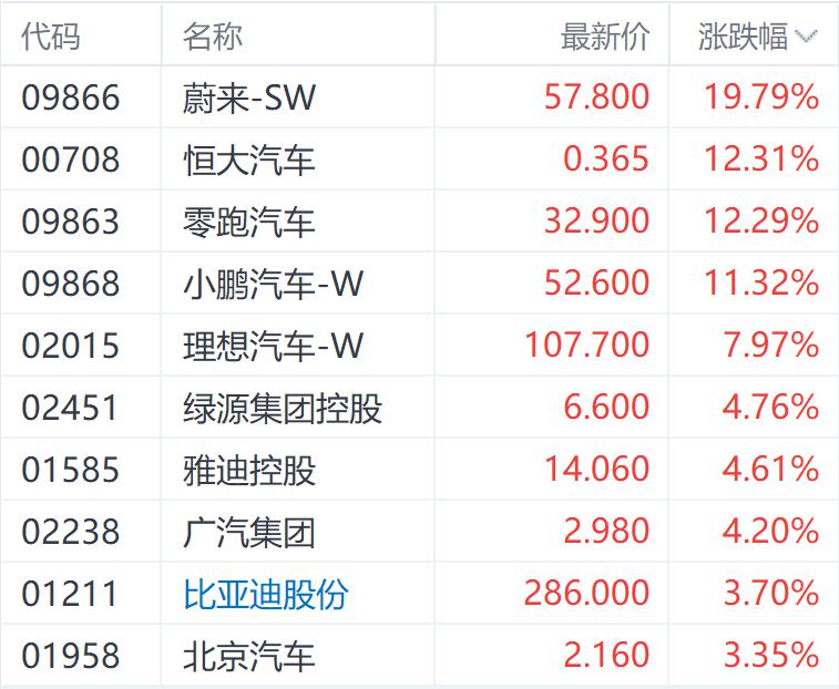 2025年全球纯电动汽车销量预计将同比增长30%