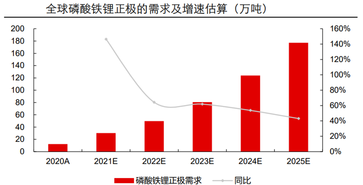 剥离动力电池！聚焦储能！跨界上市公司又有新动作