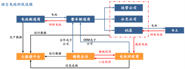 剥离动力电池！聚焦储能！跨界上市公司又有新动作